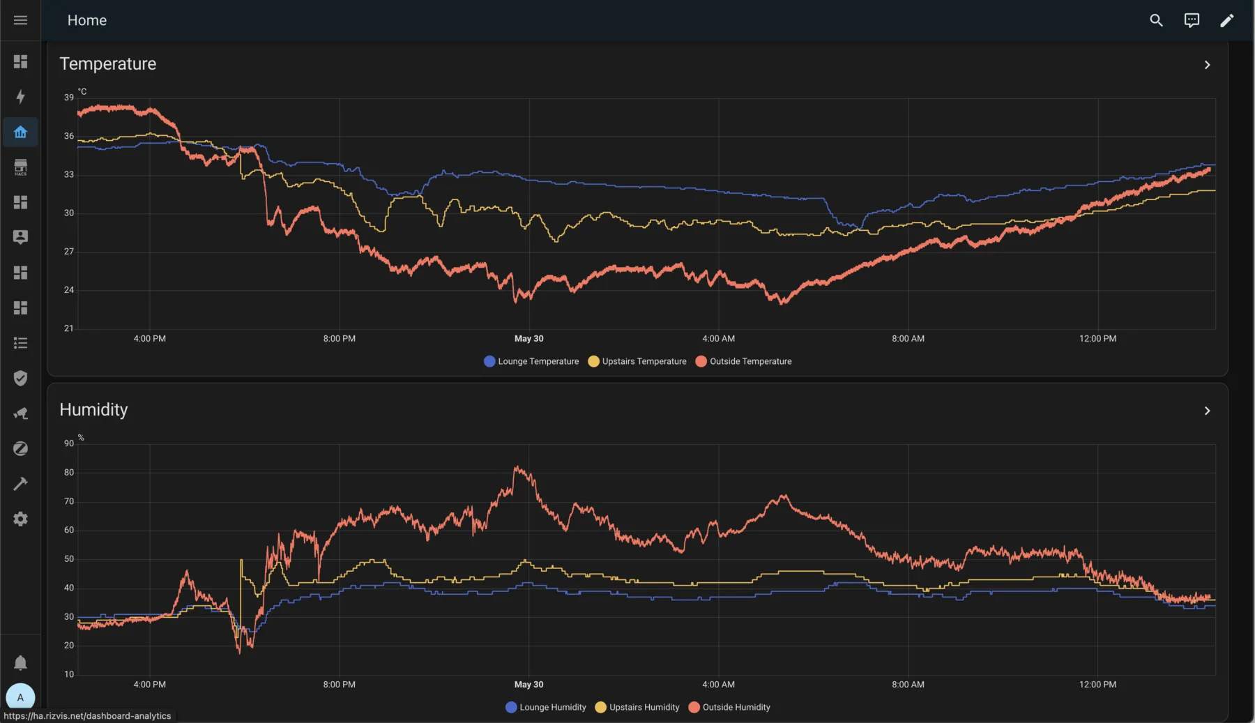 Temperature and humidity history for the lounge, upstairs and outside over a day