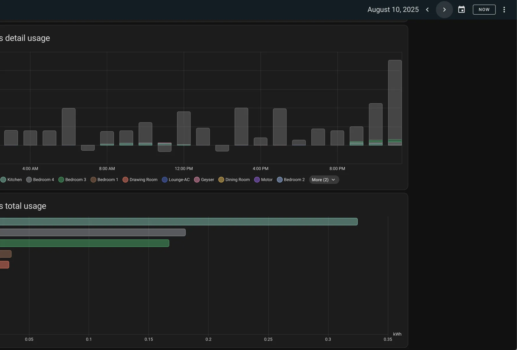Device-level monitoring charts in the HomeHaven app